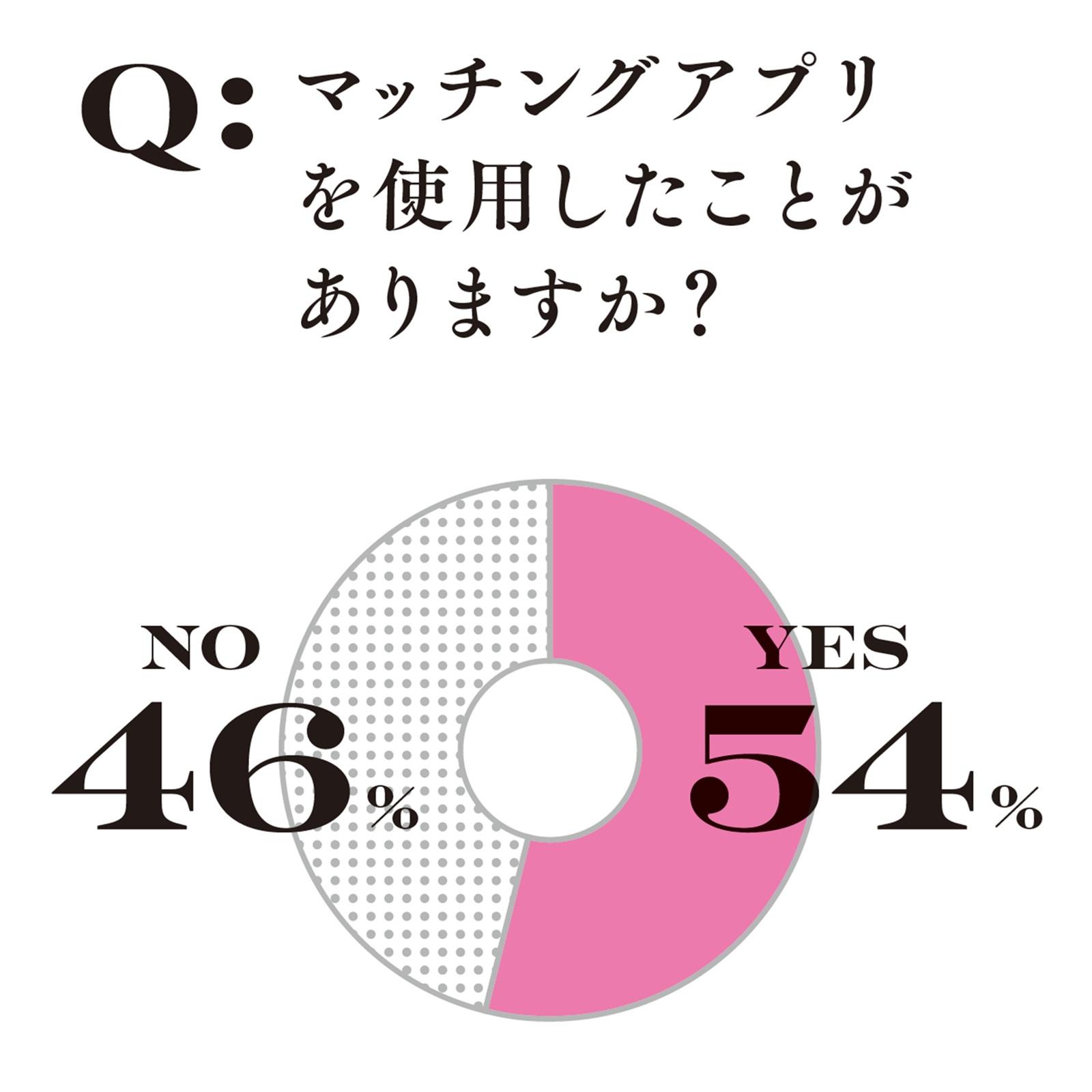 読者の意識調査から見えた、2026年の恋愛のリアル