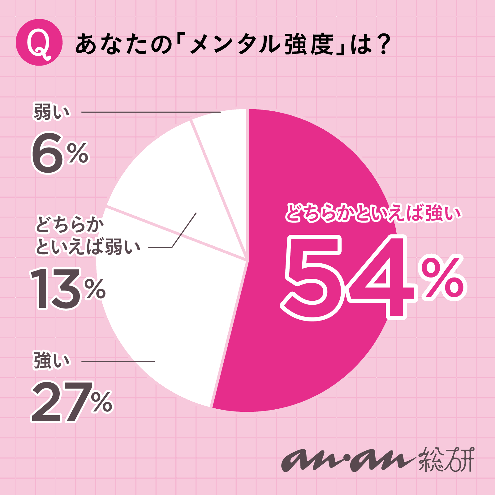 【anan総研】仕事のミス、友人トラブル…メンタルってどうやって保つの？
