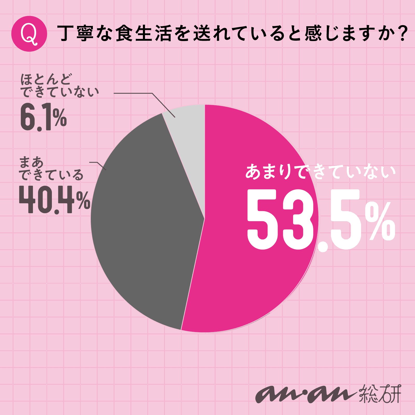 完璧な三食より、カップ麺で続けられる健康食生活！ anan総研メンバーが“麺テナンス”を考える