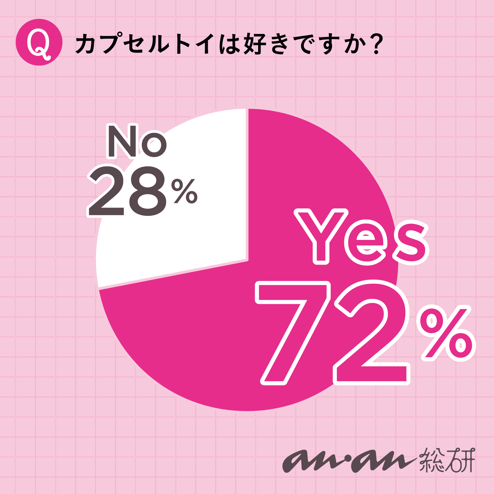 【anan総研】何が出てくるかわからないドキドキ感がたまらない！ 「カプセルトイ」