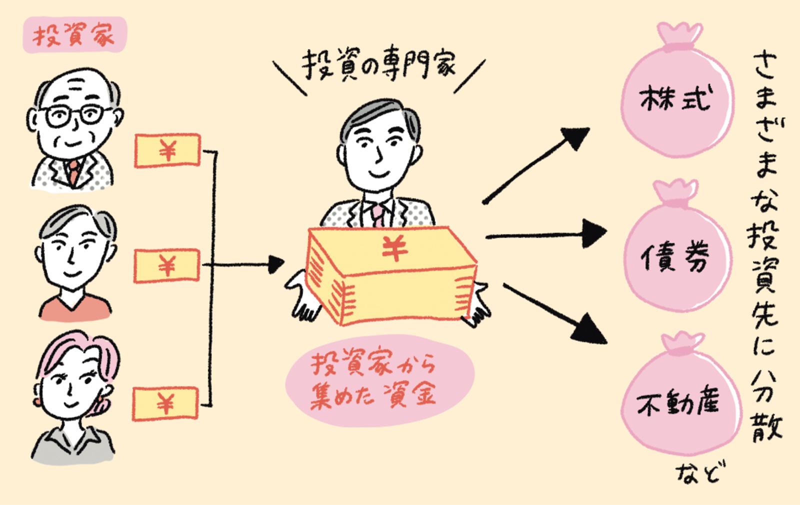 初心者が安心して積立投資できる投資信託が充実。NISAの「つみたて投資枠」とは?
