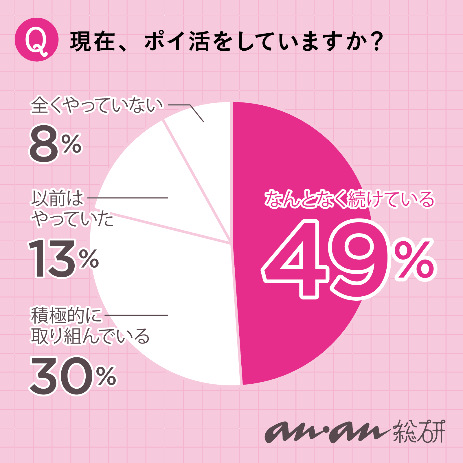 【anan総研】コツコツ派? ゆるっと派? みんなのポイ活事情を調査