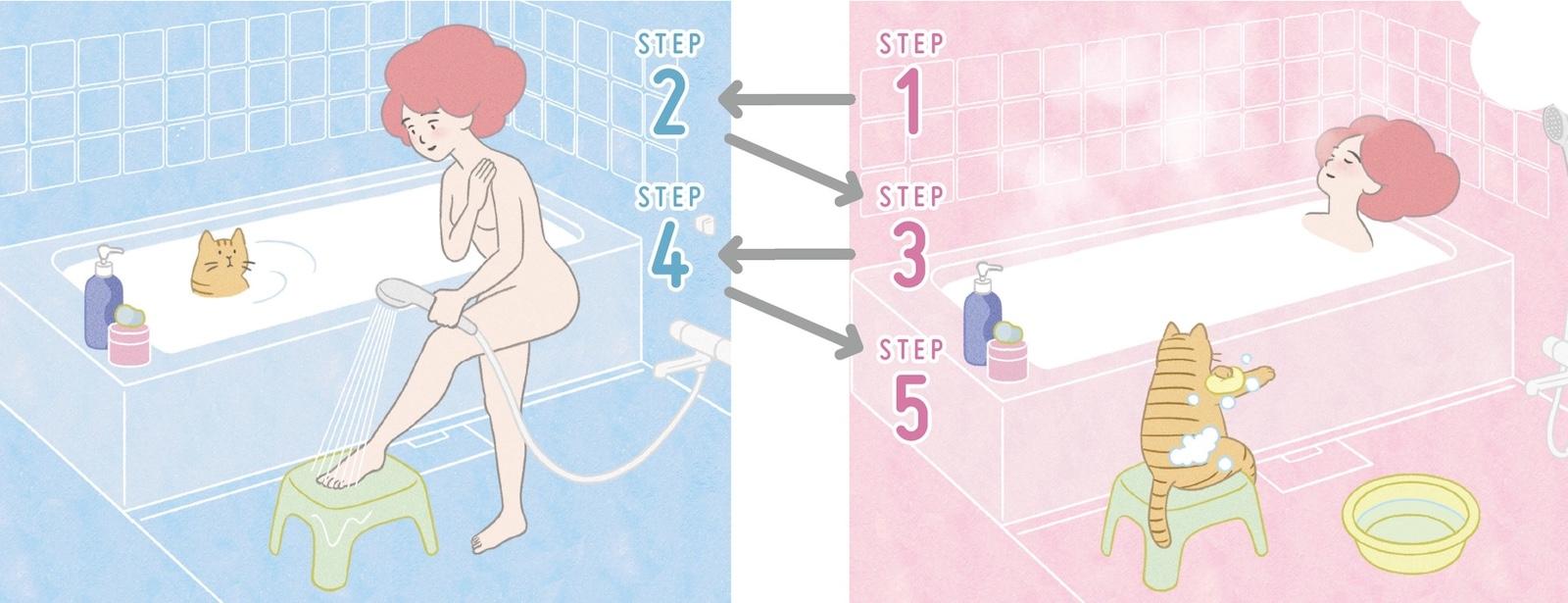 疲れ、ストレスを湯に流す! 温冷交代浴のすすめ