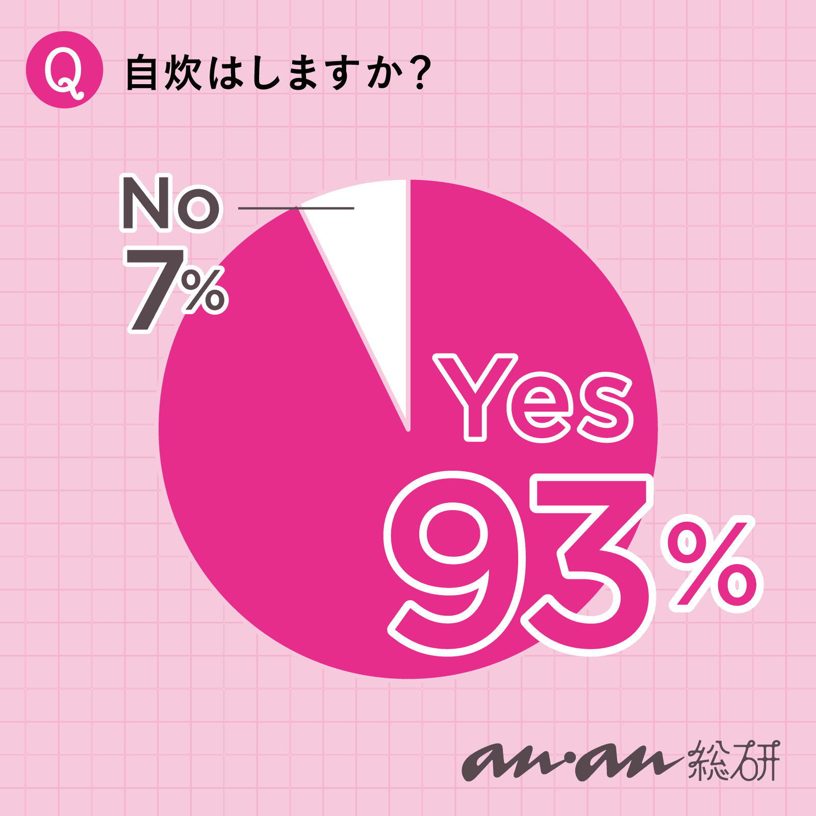 【anan総研】自炊健康のため、節約のため…。みんな、普段から自炊してる?
